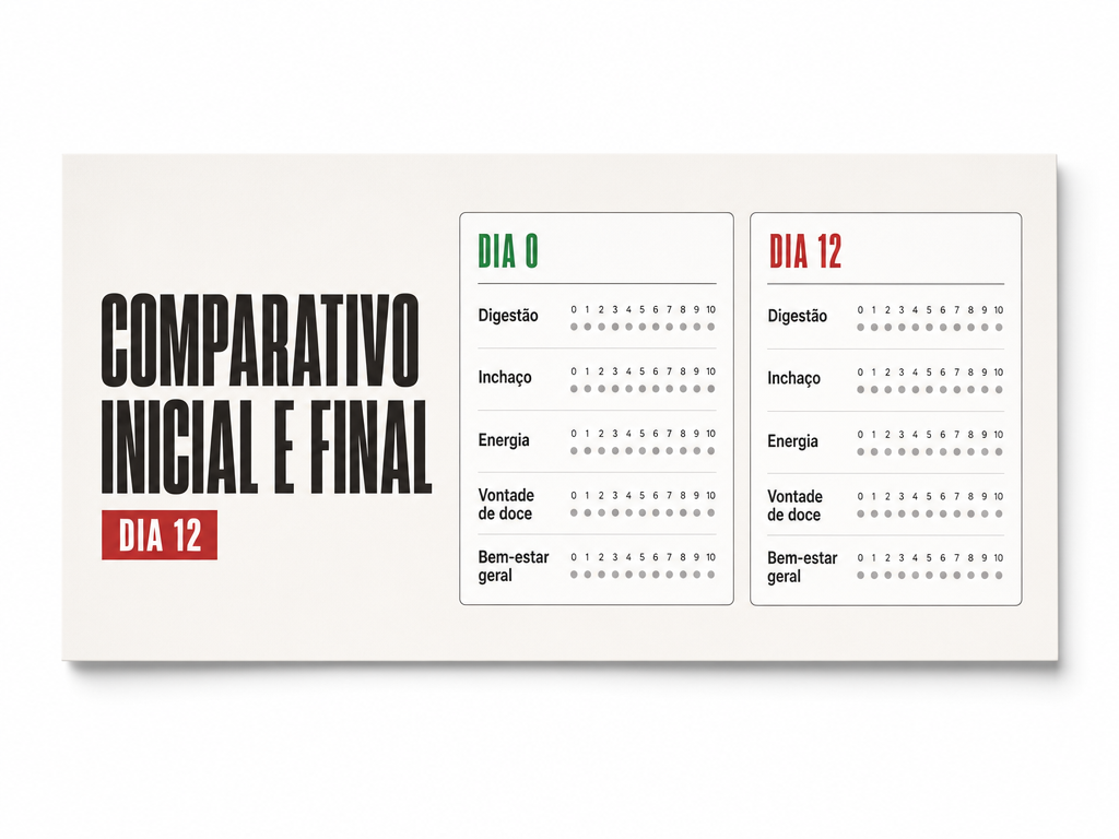 Mockup do comparativo inicial e final do Dia 12