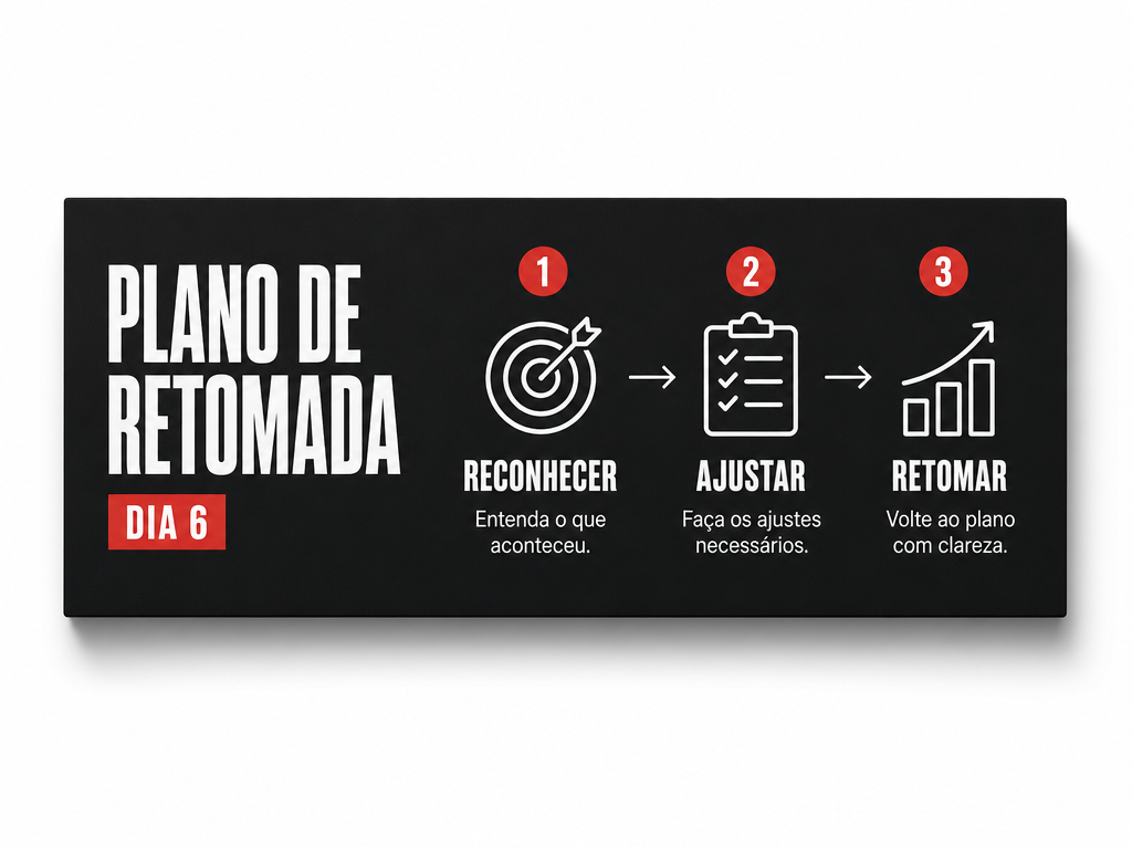 Mockup do plano de retomada do Dia 6